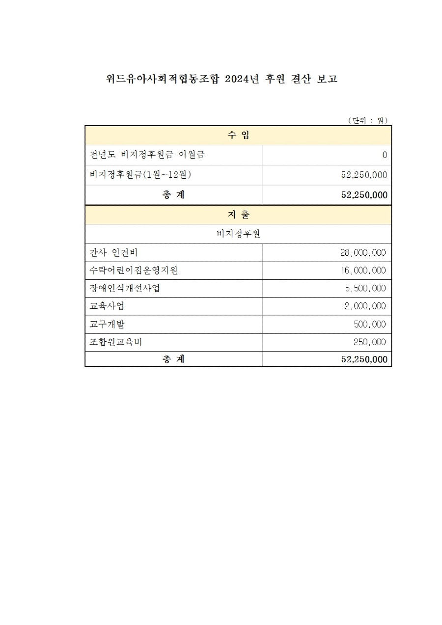 위드유아사회적협동조합 2024년 후원 결산 보고001.jpg
